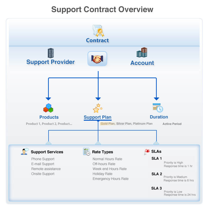 simplifiez la gestion de vos contrats en ligne grâce à notre solution intuitive. suivez, modifiez et stockez vos documents facilement, tout en assurant sécurité et conformité. gagnez du temps et optimisez votre efficacité avec notre plateforme dédiée.