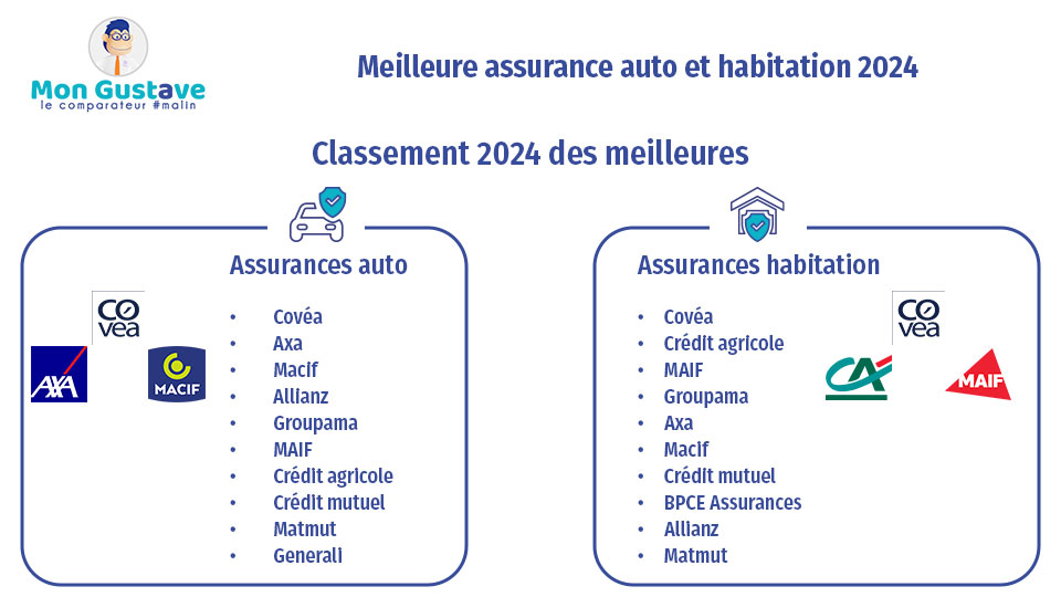 découvrez comment choisir le meilleur comparateur d'assurance auto pour trouver des offres adaptées à vos besoins et votre budget. comparez les tarifs, les garanties et les avis pour faire le bon choix en toute sérénité.