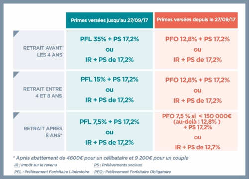 obtenez votre devis d'assurance chez le crédit agricole en quelques clics. comparez les options et trouvez la couverture adaptée à vos besoins pour protéger vos projets et votre famille. découvrez nos offres et bénéficiez de conseils personnalisés.