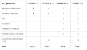 découvrez nos tarifs compétitifs pour l'assurance moto. comparez les offres et trouvez la couverture adaptée à vos besoins tout en préservant votre budget. protégez votre véhicule tout en bénéficiant de services de qualité.