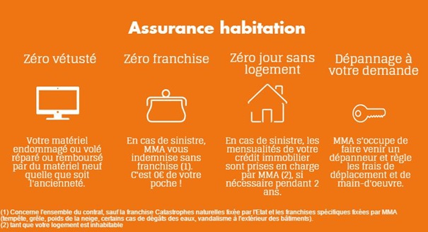 découvrez les garanties proposées par mma, votre assureur de confiance. profitez d'une protection adaptée à vos besoins, que ce soit pour votre auto, votre habitation ou votre santé, et bénéficiez d'un accompagnement personnalisé pour sécuriser votre avenir.