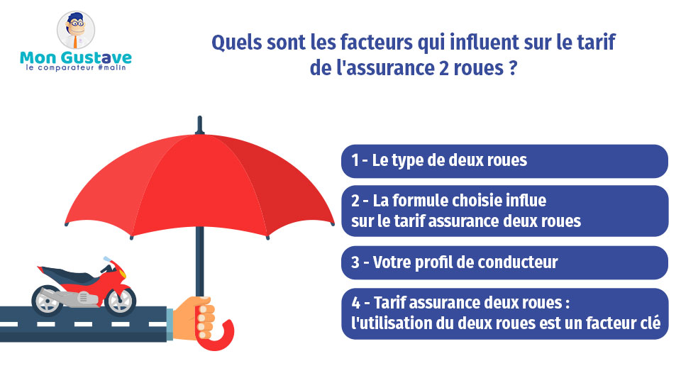 découvrez nos offres d'assurance 2 roues adaptées à vos besoins. protégez votre moto ou scooter avec des garanties complètes et un service client à votre écoute. roulez en toute sérénité sur les routes françaises !