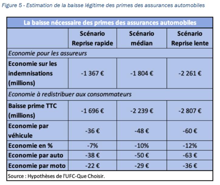 découvrez notre comparateur d'assurance auto à la réunion. comparez les offres des meilleurs assureurs pour trouver la couverture idéale et économisez sur votre prime d'assurance auto.