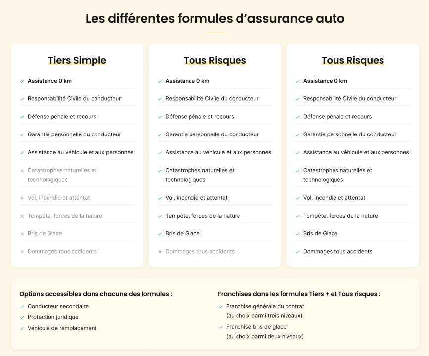 découvrez tout ce qu'il faut savoir sur l'assurance auto de groupama avant de vous engager. comparez les garanties, les tarifs et trouvez le contrat qui vous convient le mieux pour une protection optimale sur la route.