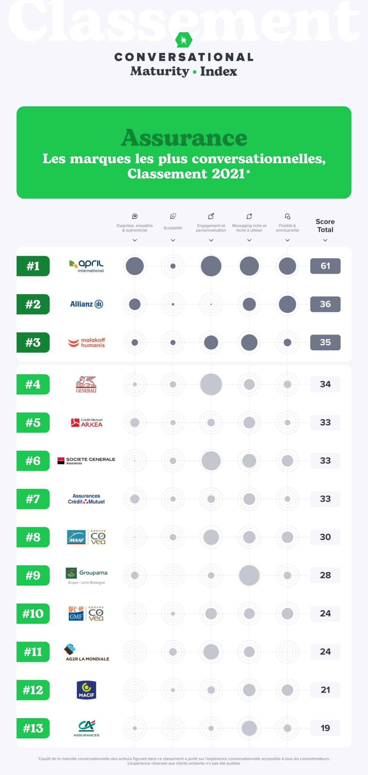 découvrez l'importance cruciale des clients dans le secteur de l'assurance. apprenez comment leur satisfaction et leurs besoins influencent les services offerts, et pourquoi une relation solide avec les clients est essentielle pour la réussite des compagnies d'assurance.