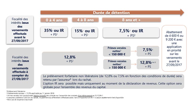 découvrez les nombreux avantages de la maaf, une assurance qui vous offre des solutions personnalisées pour votre santé, votre auto et votre habitation. profitez d'un service de qualité, d'une expertise reconnue et d'une large gamme de garanties adaptées à vos besoins.