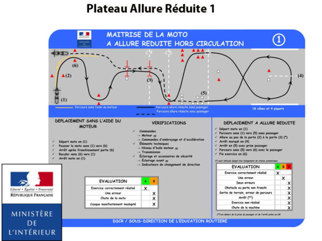 obtenez votre permis moto a1 et découvrez la liberté de conduire une moto légère. apprenez les bases de la conduite en toute sécurité, explorez nos formations adaptées et préparez-vous à passer l'examen avec confiance.