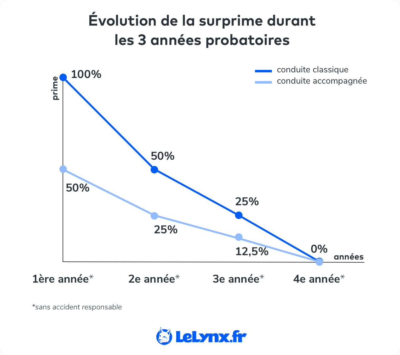 découvrez nos offres d'assurance auto spécialement conçues pour les jeunes conducteurs. profitez de tarifs avantageux et d'une couverture adaptée à vos besoins pour une conduite en toute sérénité.