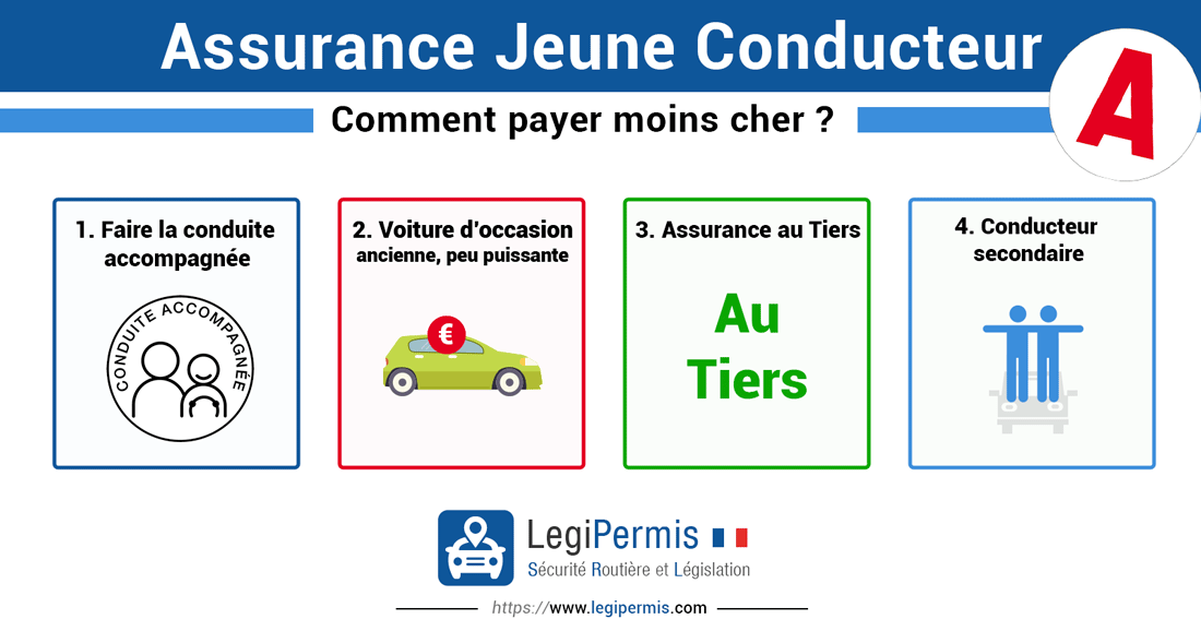 découvrez nos solutions d'assurance auto spécialement conçues pour les jeunes conducteurs. profitez de tarifs adaptés, d'une couverture complète et de conseils personnalisés pour rouler en toute sérénité.