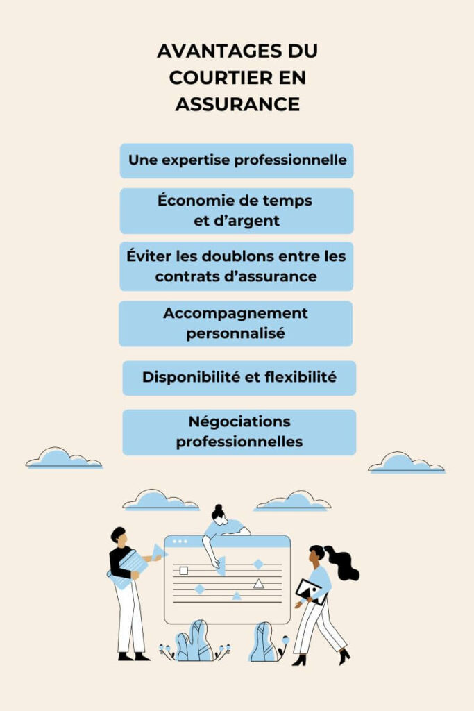 découvrez les avantages et inconvénients de l'assurance en ligne. facilitez vos démarches avec une souscription rapide et des tarifs compétitifs, tout en prenant en compte les limites de ce type de contrat. informez-vous pour faire le meilleur choix pour votre couverture.