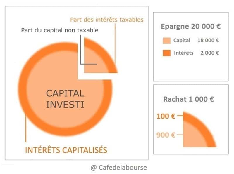 découvrez notre avis sur l'assurance euros : une analyse détaillée des avantages, inconvénients et retours d'expérience pour vous aider à faire le bon choix en matière de couverture financière.