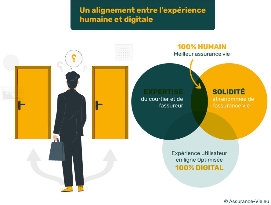 découvrez comment choisir l'assurance idéale pour vos besoins. comparez les options, évaluez les couvertures et trouvez des conseils pratiques pour une décision éclairée.