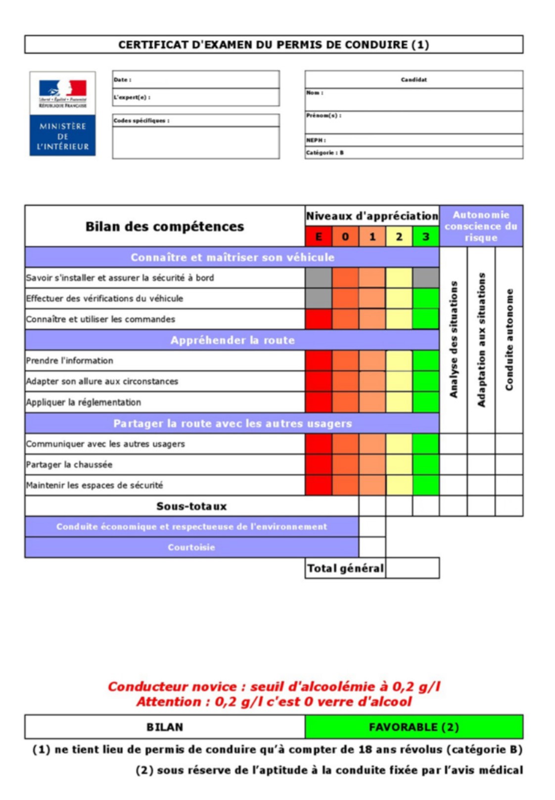 découvrez tout ce qu'il faut savoir sur le permis moto : conditions d'obtention, formation, conseils pratiques et étapes à suivre pour rouler en toute sécurité sur deux roues.