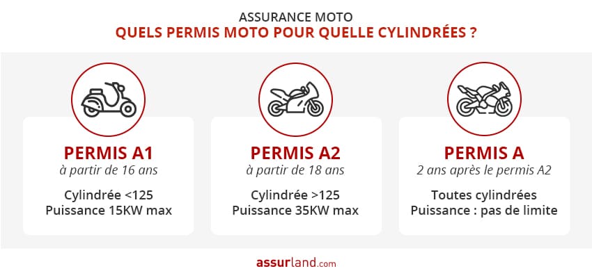 découvrez notre comparatif d'assurance moto pour trouver la couverture adaptée à vos besoins. comparez les offres, les tarifs et les garanties des différents assureurs pour rouler en toute sérénité.