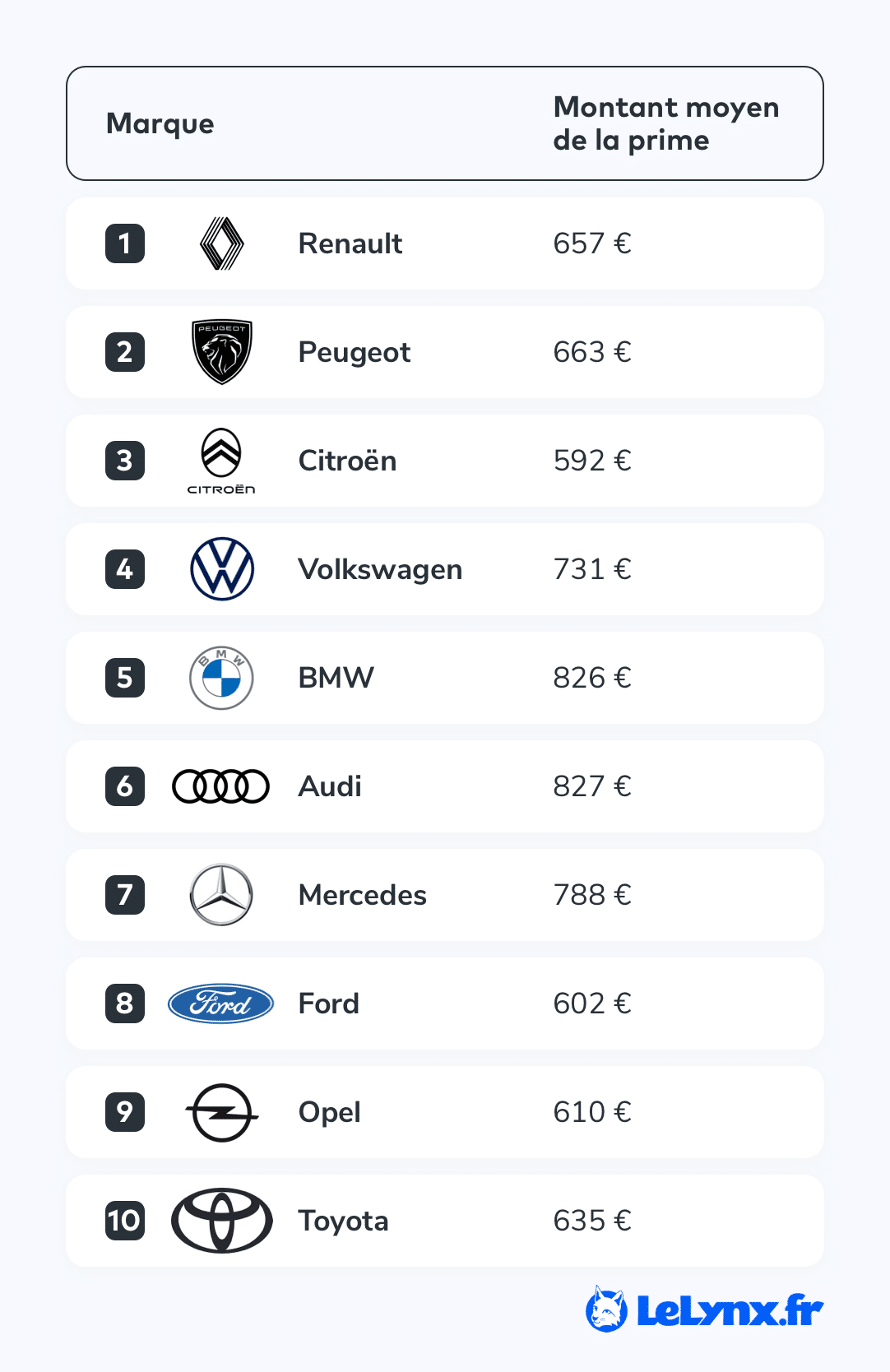 obtenez le meilleur devis d'assurance moto pour 2025 et comparez les offres des assureurs pour trouver la couverture idéale adaptée à vos besoins. profitez de conseils d'experts et faites le choix qui vous garantit sécurité et tranquillité sur la route.