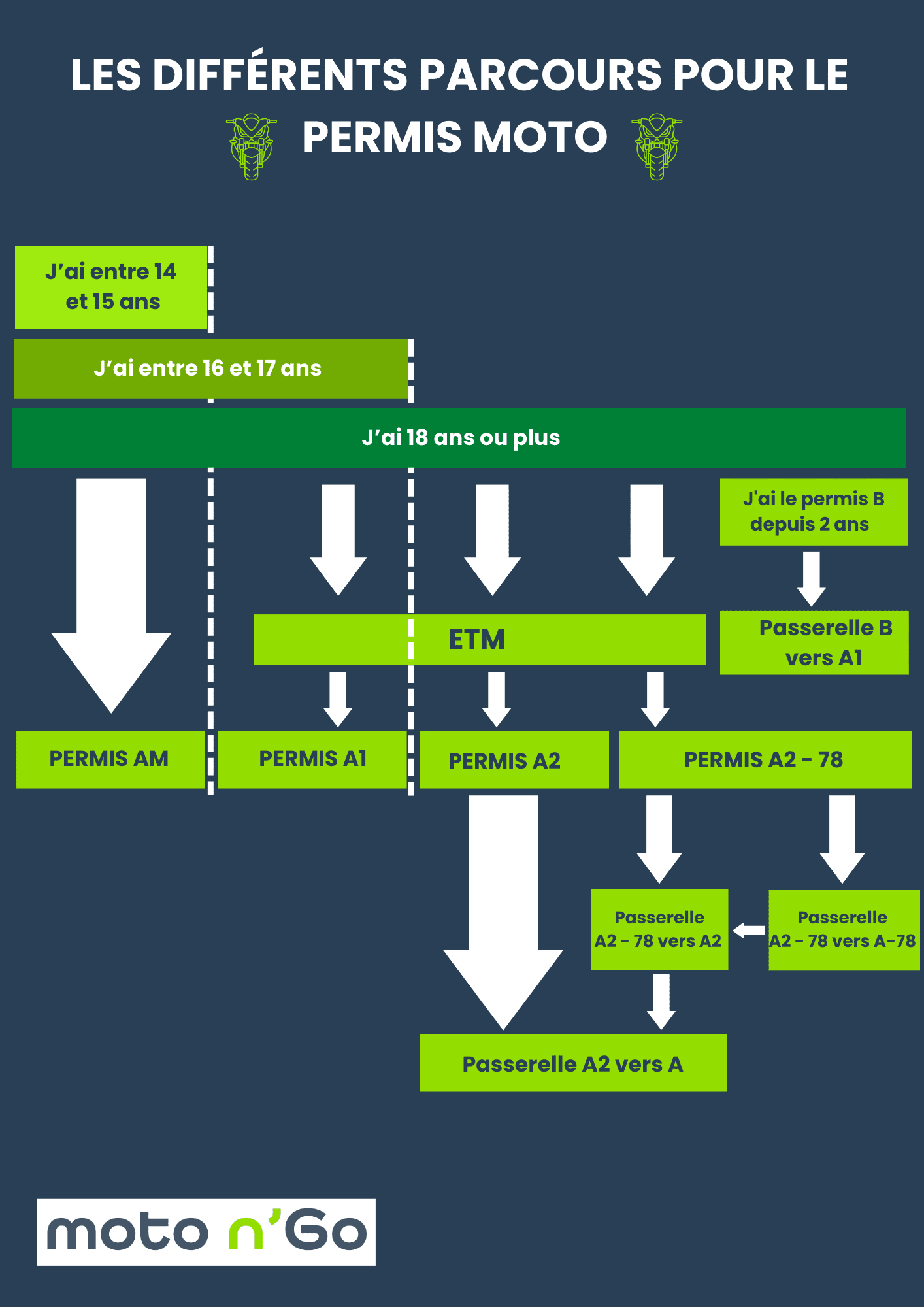 découvrez tout ce qu'il faut savoir sur le permis a1 : les règles à respecter, les démarches à suivre, et les conseils pour réussir votre obtention. informez-vous pour rouler en toute légalité et sécurité.