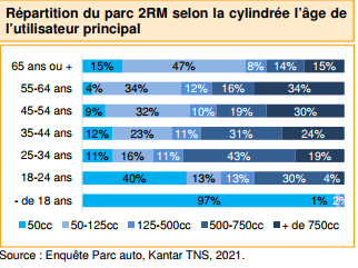 découvrez notre sélection de roues non motorisées, idéales pour améliorer vos expériences de mobilité tout en préservant l'environnement. parfaites pour le vélo, les patins à roulettes et bien plus, ces roues offrent performance et durabilité pour tous vos déplacements.