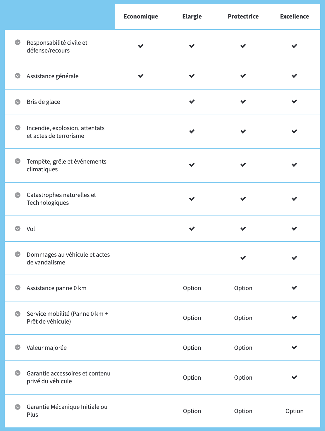 découvrez nos tarifs compétitifs pour l'assurance moto et trouvez la couverture idéale adaptée à vos besoins. profitez de conseils d'experts et d'une souscription rapide pour protéger votre véhicule en toute sérénité.