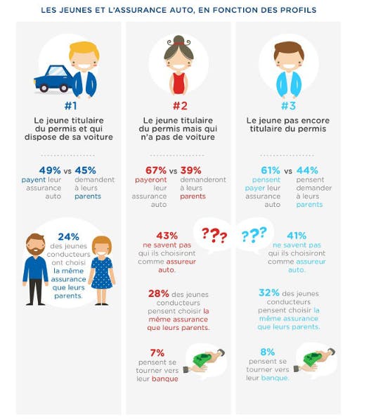 découvrez notre guide complet sur l'assurance jeunes conducteurs : conseils, tarifs et astuces pour protéger votre véhicule tout en bénéficiant d'une couverture adaptée à votre profil. profitez d'offres spécialement conçues pour les nouveaux conducteurs et roulez en toute sérénité.