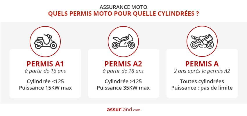 découvrez nos offres d'assurances moto adaptées à tous les pilotes. protégez votre véhicule et bénéficiez de garanties sur-mesure pour une conduite en toute sérénité.