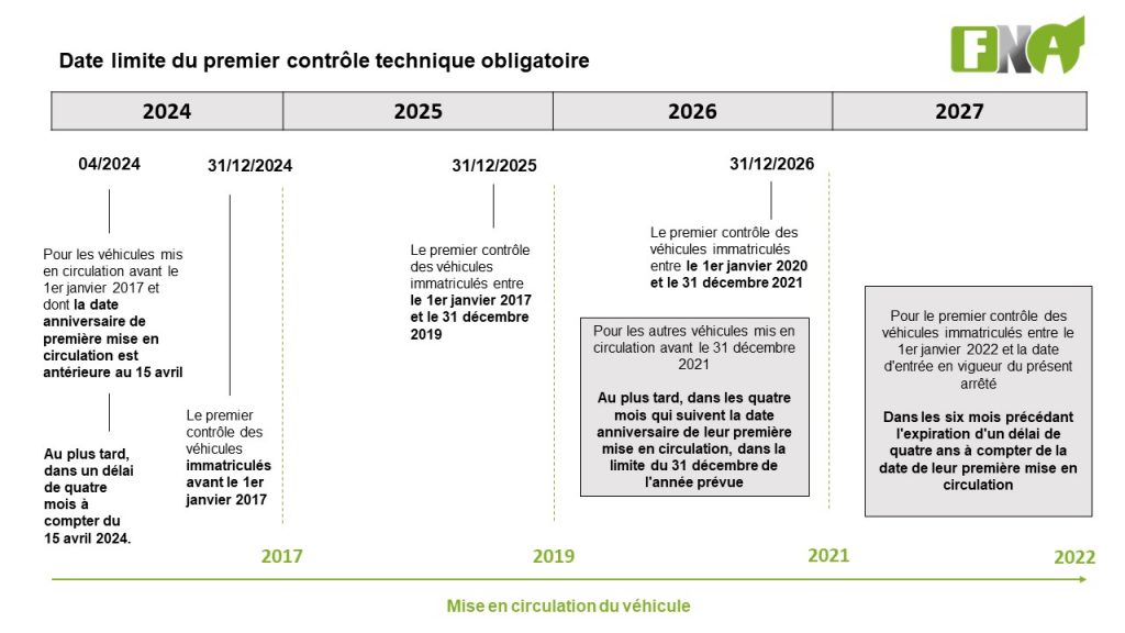 découvrez tout ce qu'il faut savoir sur le contrôle technique des motos en avril 2024. préparez-vous aux nouvelles réglementations et assurez la sécurité de votre deux-roues avec notre guide complet.