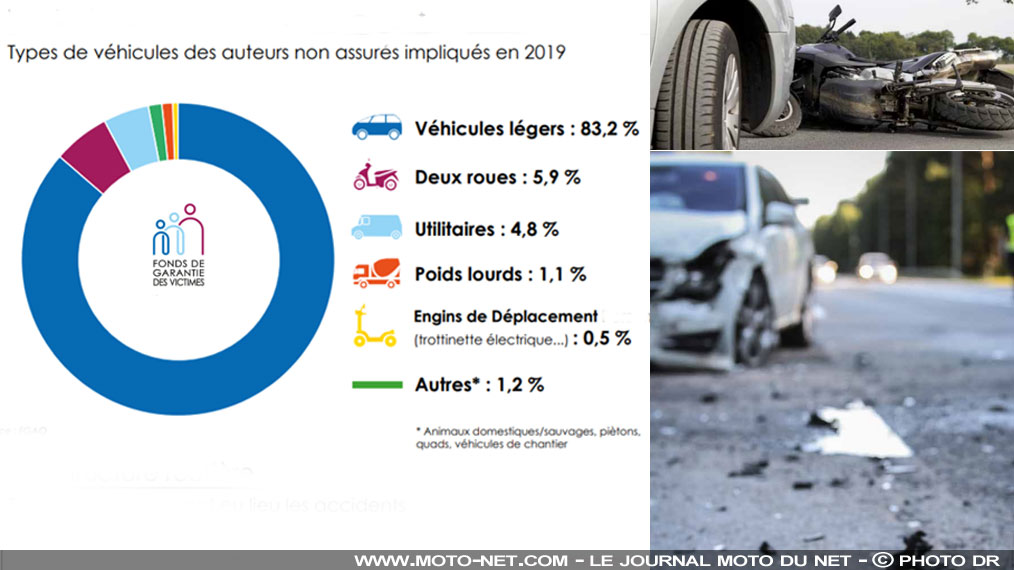 découvrez notre sélection de motos économiques en assurance, alliant performance et budget maîtrisé. comparez les offres pour trouver l'assurance qui correspond à vos besoins tout en protégeant votre véhicule à un prix abordable.