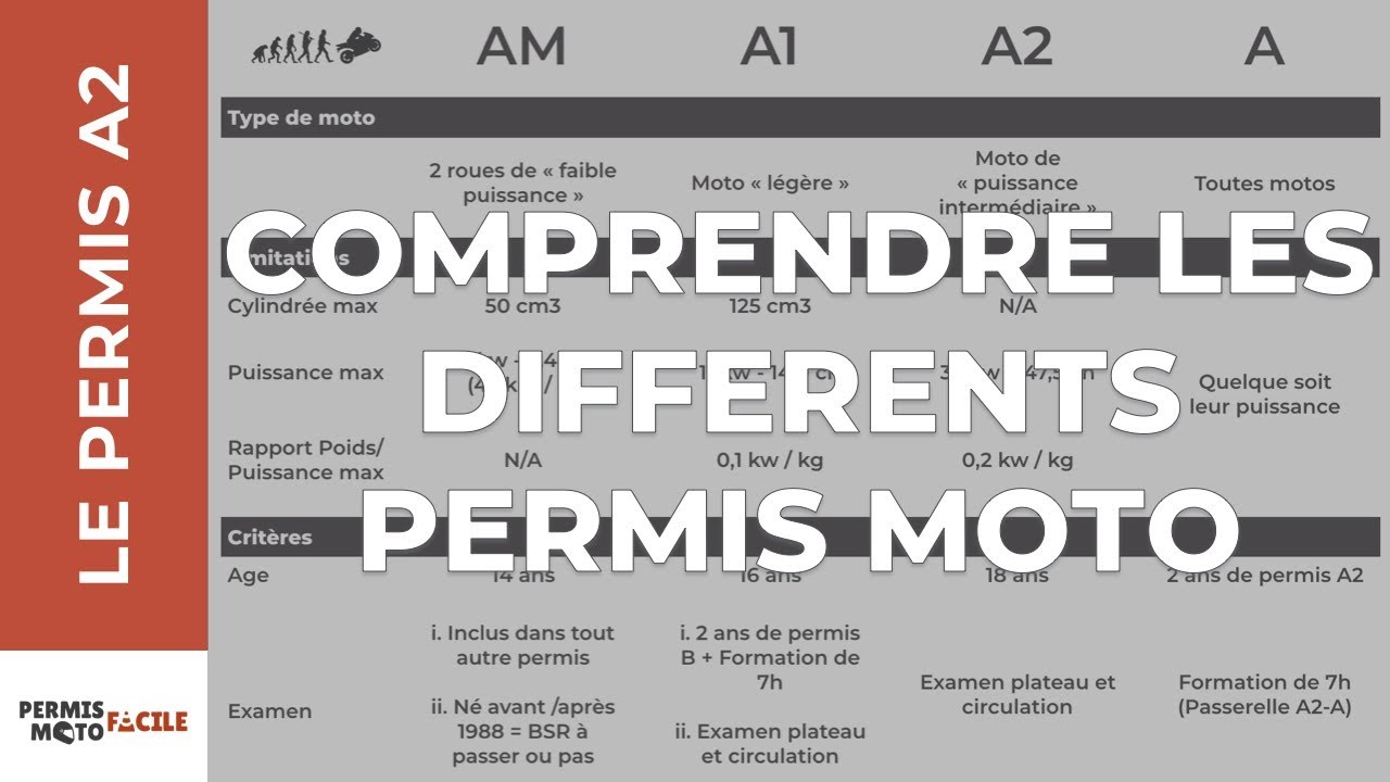 obtenez votre permis moto facilement avec notre guide complet. découvrez les étapes à suivre, les exigences nécessaires et des conseils pratiques pour réussir votre examen et rouler en toute sécurité.