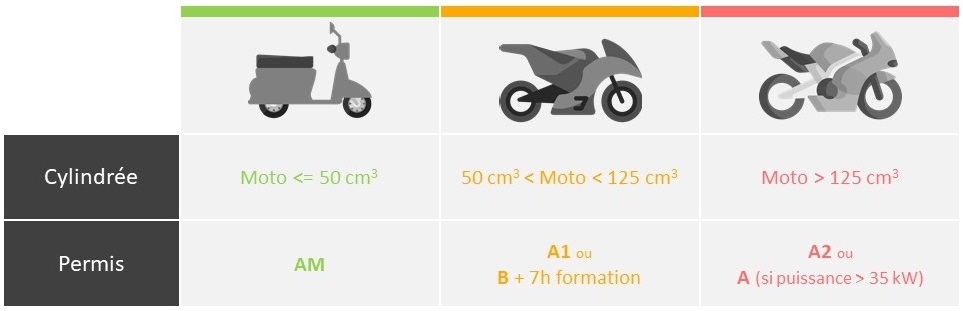 découvrez tout ce qu'il faut savoir sur le permis moto cylindrée : conditions d'obtention, types de permis, conseils pratiques et formation pour rouler en toute sécurité sur votre deux-roues. préparez-vous à vivre pleinement votre passion de la moto !