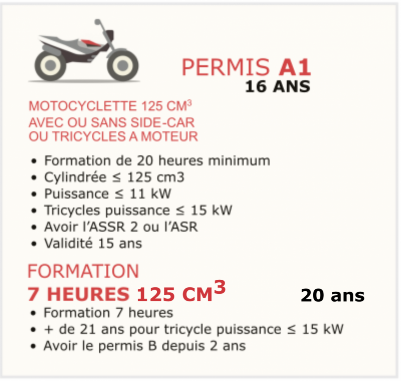 obtenez votre permis moto pour conduire des modèles de cylindrée variée. apprenez les règles de sécurité, les techniques de conduite et préparez-vous efficacement à l'examen. profitez de la liberté sur deux roues en toute sécurité !